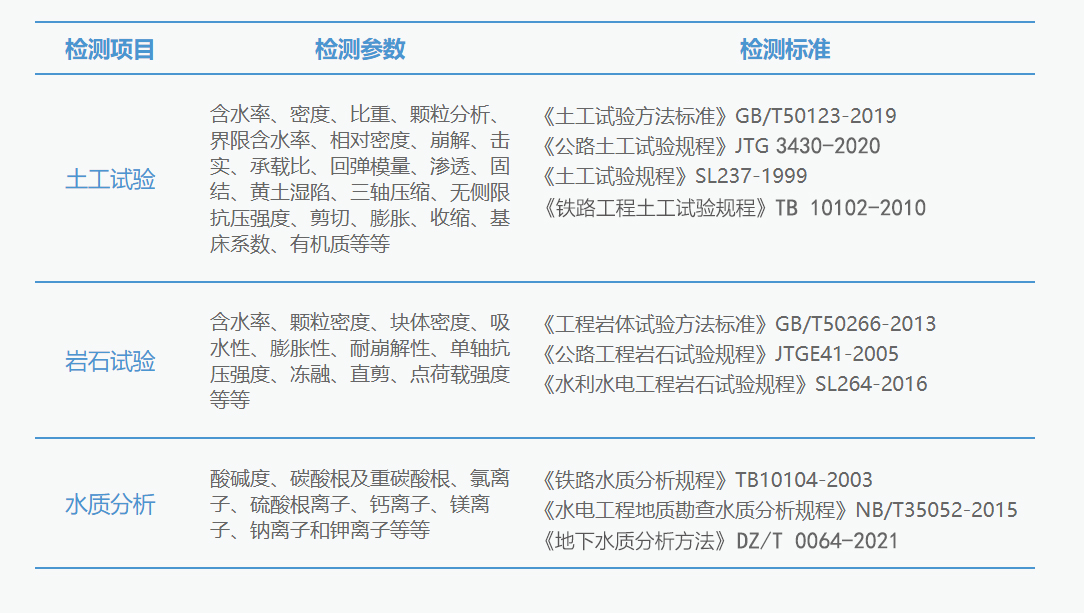正維檢測(cè)項(xiàng)目.jpg